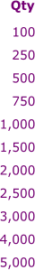 100 250 500 750 1,000 1,500 2,000 2,500 3,000 4,000 5,000  Qty