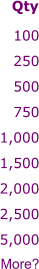 100 250 500 750 1,000 1,500 2,000 2,500 5,000 More? Qty