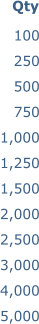100 250 500 750 1,000 1,250 1,500 2,000 2,500 3,000 4,000 5,000   Qty